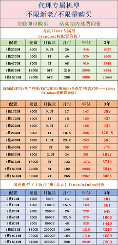 代理商专属套餐