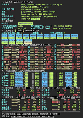 网络-IPv4
