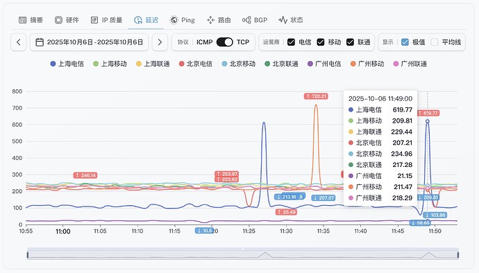 6-Vietnam Cheap Cloud VPS.jpg