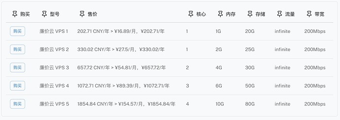1-Vietnam Cheap Cloud VPS.jpg