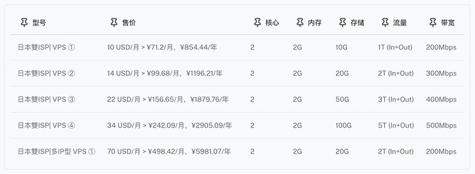 1-Japan ISP VPS.jpg