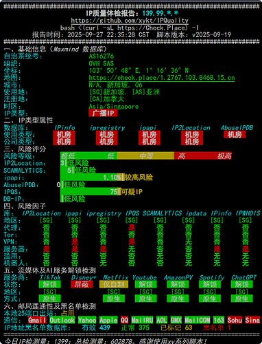IPV4