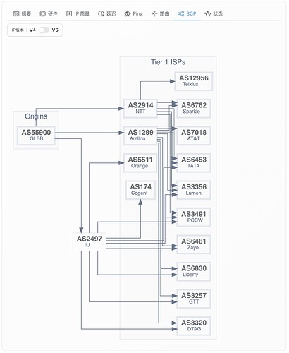 7-JP-BGP-ISP.jpg