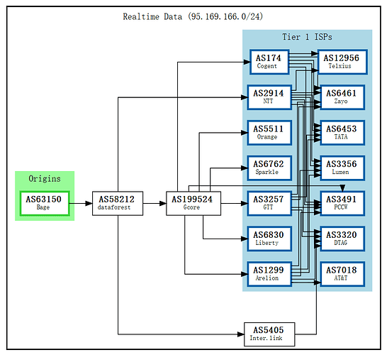 BGP