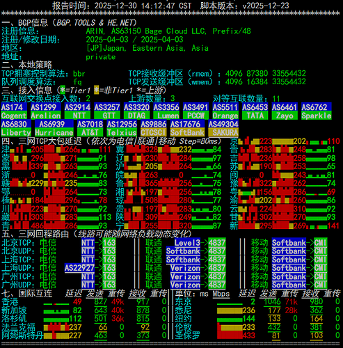 netcheck