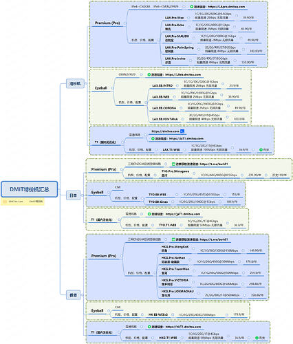 DMIT_product_matrix_watermarked