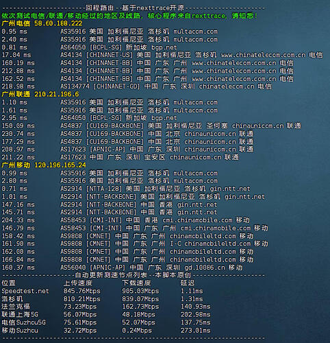 线路及速度测试