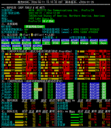 netcheck