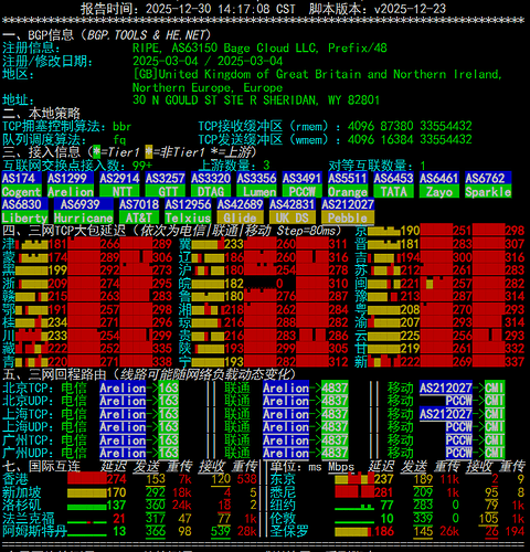 netcheck