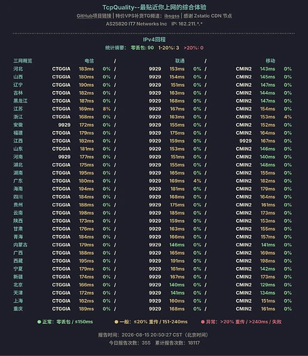 vz6rod98BW-IPv4回程