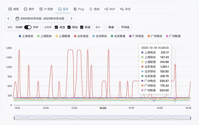 6-UK Dual-ISP Residential Native IP High-Bandwidth VPS.jpg