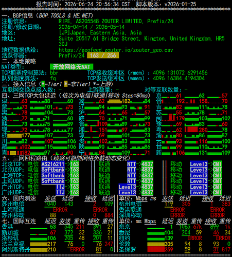 netcheck