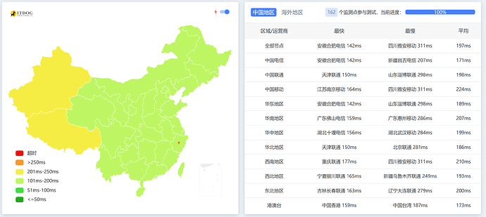 洛杉矶—ITDOG国内ping