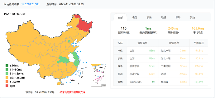 圣何塞ping