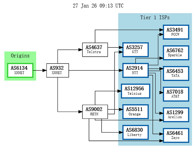 IPv6