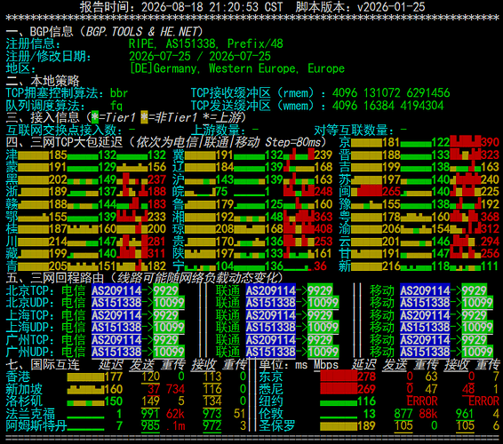 netcheck