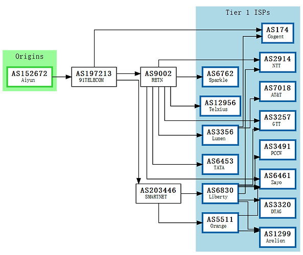 BGP