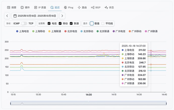 5-UK Dual-ISP Residential Native IP High-Bandwidth VPS.jpg