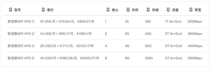 1-HK-ISP-VPS.jpg