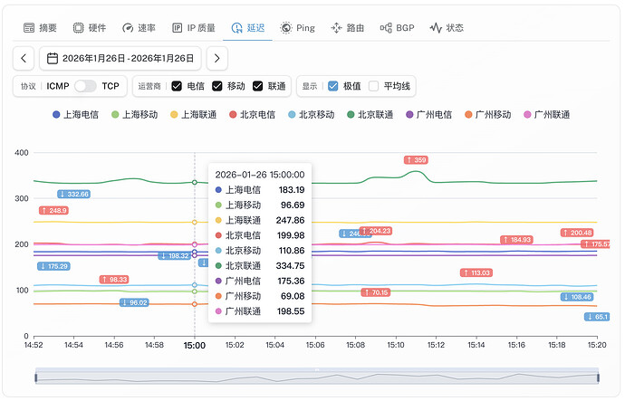6-Vietnam-Dual-ISP-Residential-Native-IP-VPS.png