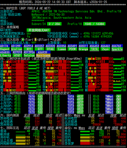 netcheck