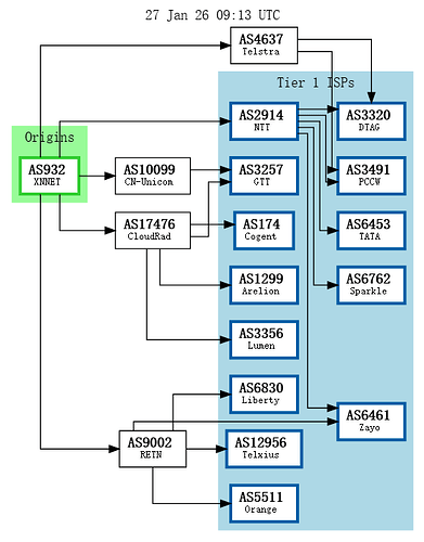 IPv4