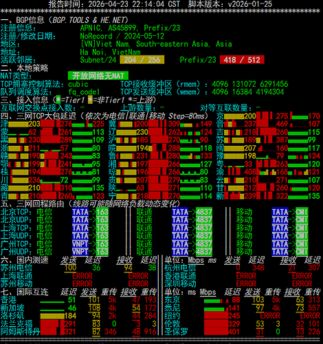netcheck