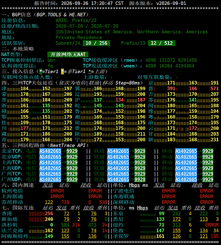 netcheck