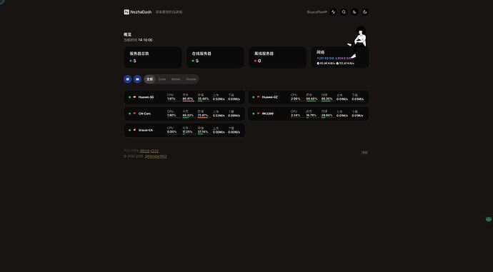 2025-11-10 14.10.01 nezha-vercel.vercel.app 8ae0c46de27f