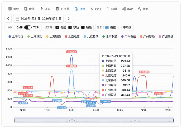 7-Malaysia-Dual-ISP.png