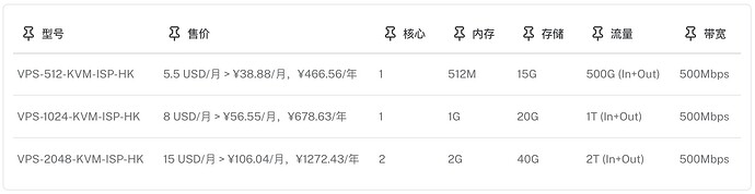 1-hk-isp-vps.jpg