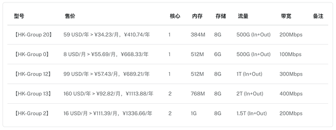 1-hk-cmi-vps.png