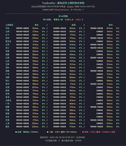 qnuUmwCEri-IPv4回程