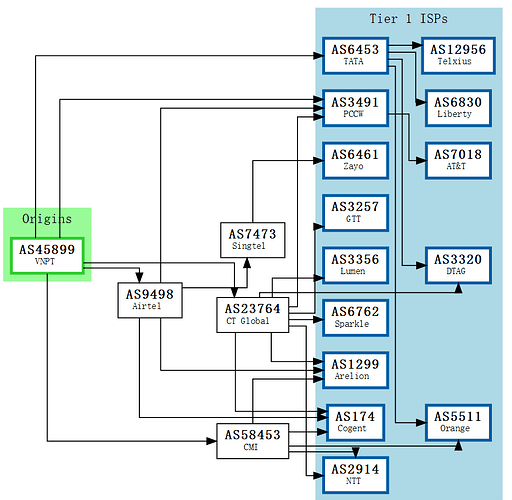 BGP