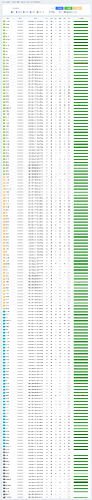 Ping values test across multiple locations