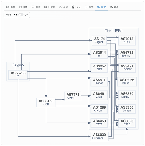 8-Malaysia-Dual-ISP.png