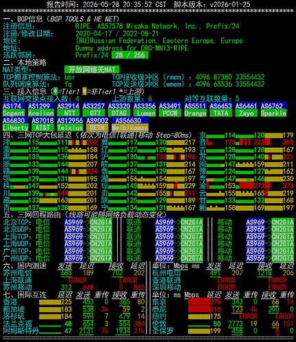netcheck