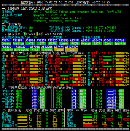 netcheck