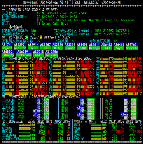 netcheck