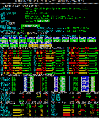 netcheck