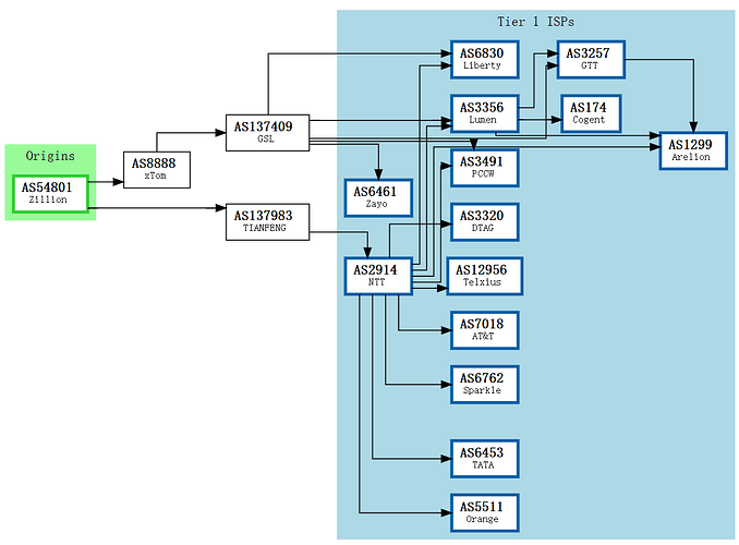 BGP