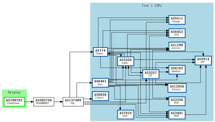 BGP