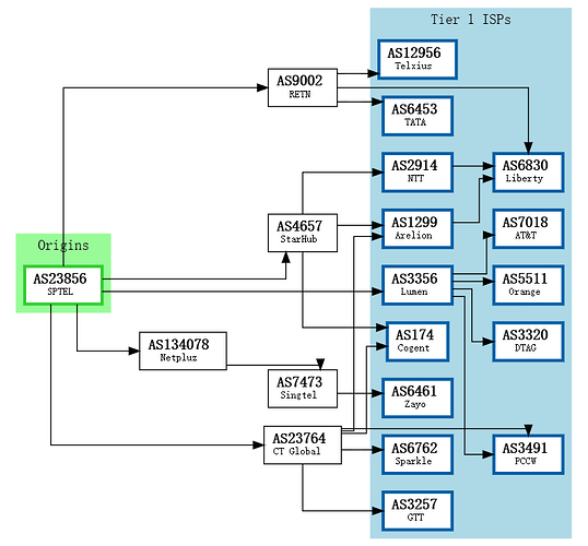 BGP