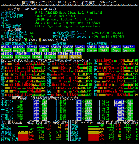 netcheck
