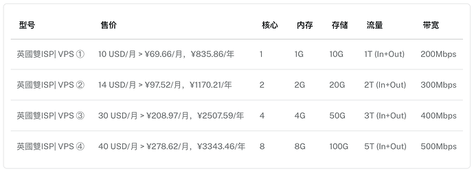 1-UK-ISP-VPS.png