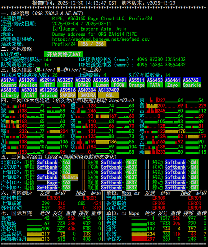 netcheck