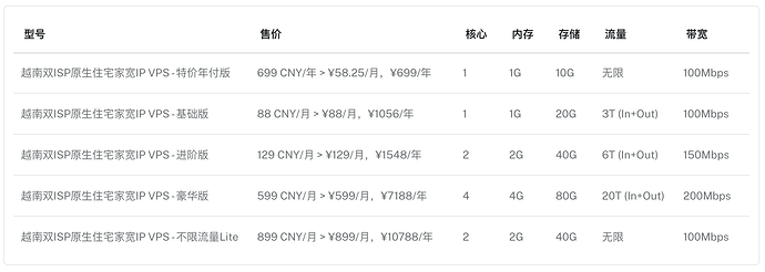1-Vietnam-Dual-ISP-Residential-Native-IP-VPS.png