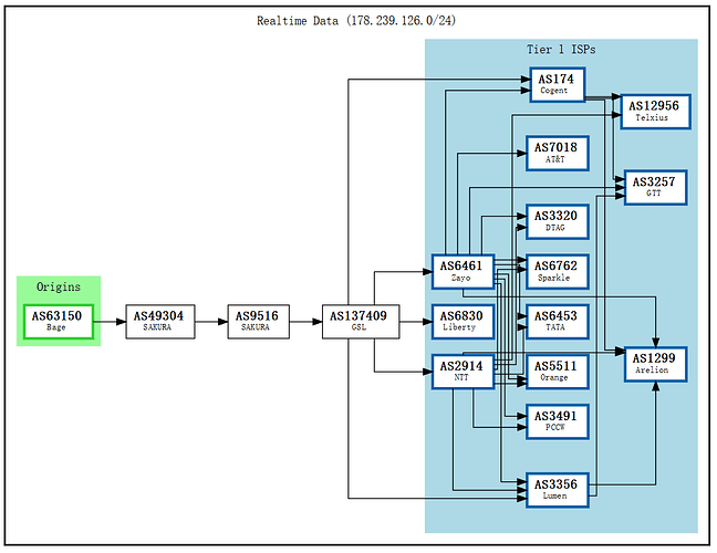 BGP