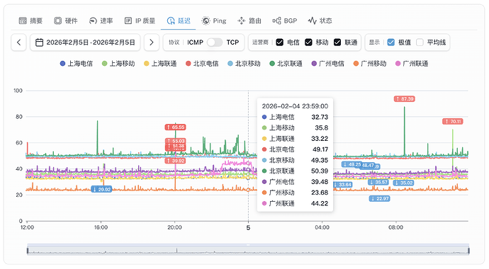 6-hk-cmi-vps.png