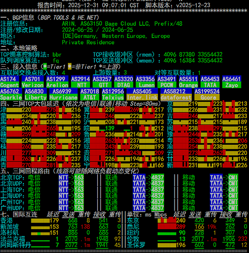 netcheck
